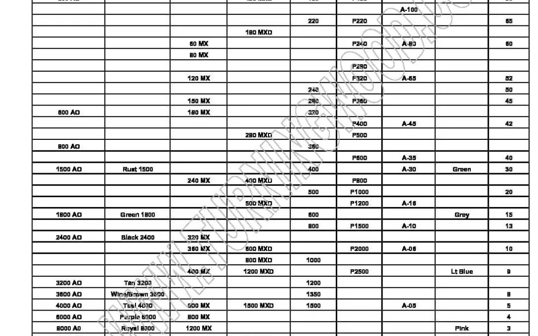 Abrasives Grit Chart 2021